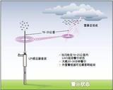 文章附图